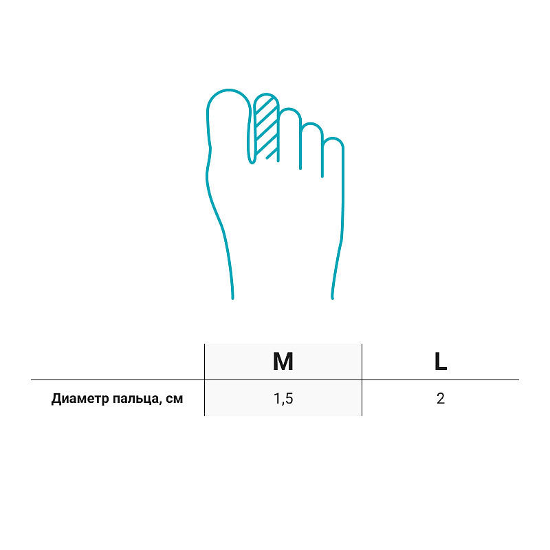 Отрезная защитная трубочка Todes ORTMANN для проблемных пальцев ног купить в OrtoMir24